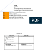 Perancangan Strategik 2021-2025 Matematik Tambahan