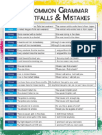 Common Grammar Pitfalls and Mistakes (Speedy Study Guides)