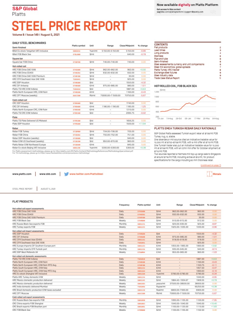 Steel intelligence overview