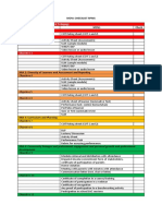 Objective 1 Objective 2: KRA 1: Content Knowledge and Pedagogy