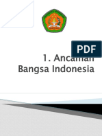 Ancaman Bangsa Indonesia