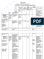 Action Plan For The Conduct of The Lac On Learning Delivery Modes