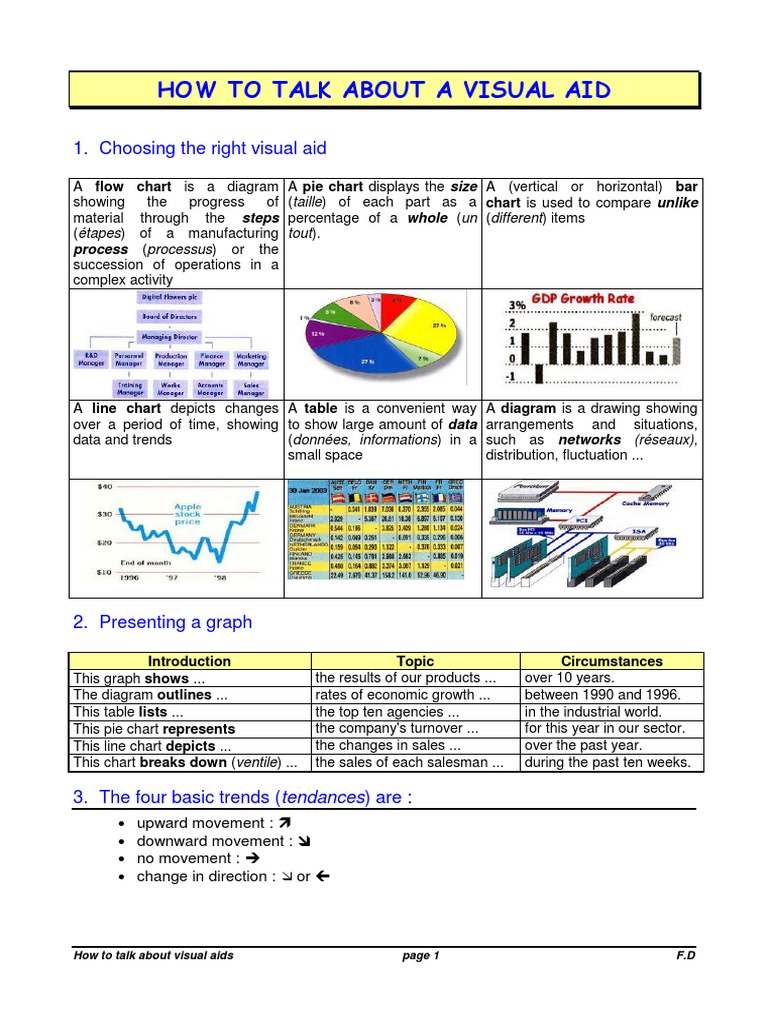 How To Talk About A Visual Aid | PDF | Chart | Verb