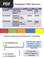 KD 3.1 JENIS UJI ORGANOLEPTIK Klasifikasi Pengujian Sifat Sensoris