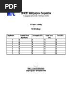 DOSCST Multipurpose Cooperative: Guang-Guang, Dahican, City of Mati, Davao Oriental