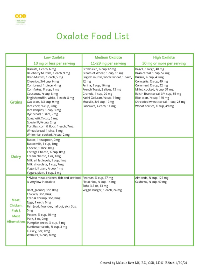 Oxalates in Food Summer 2020 PDF Dried Fruit Fruit