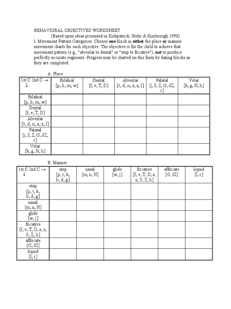 Behavioral Objectives Worksheet | PDF | Human Voice | Human Communication