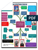 Mapa Mental Epistemologia Parate 1