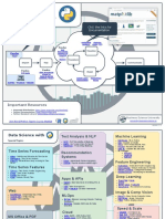 Data Science With Python Workflow: Click The Links For Documentation