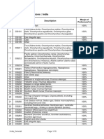 National List of Concessions: India: No. HS Code Based On HS 2002 Descritiption Margin of Preference (%)