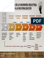 Aportes de La Ing Industrial A La Racionalización (Harold Soto)