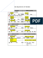 The Sequence of TENSES