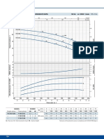 Characteristic Curves and Performance Data 50 HZ N 2900 1/min HS 0 M