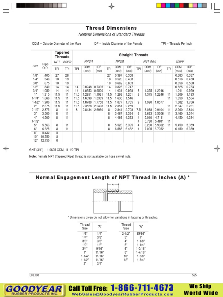 Thread Dimensions Tapered Threads Straight Threads PDF Hydraulic