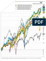 Reits 30yr PDF