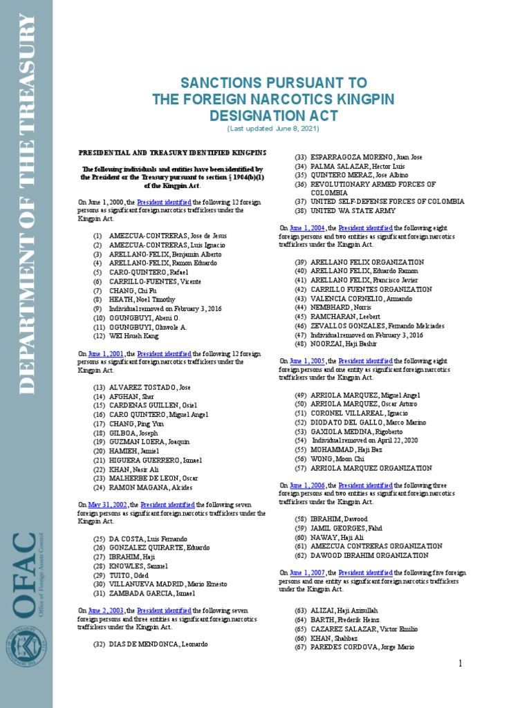 Sanctions Pursuant To The Foreign Narcotics Kingpin Designation Act