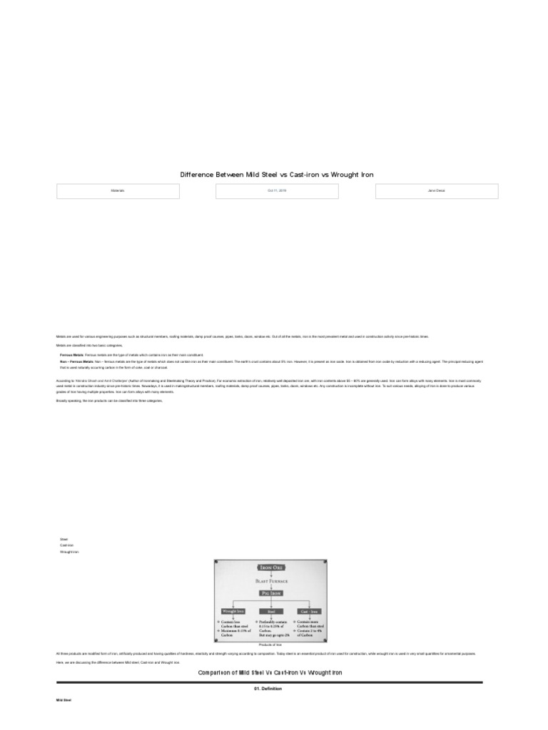 Difference Between Mild Steel Vs CastIron Vs Wrought Iron Download