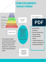 Mapa Conceptual Maslow Final