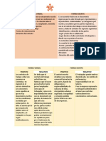 Formas de Contratacion