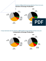 Pie Chart On Energy Production