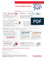 Infographic PCR v RADT Infographic for COVID Tests Wo FURL