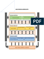 Mapa de Procesos