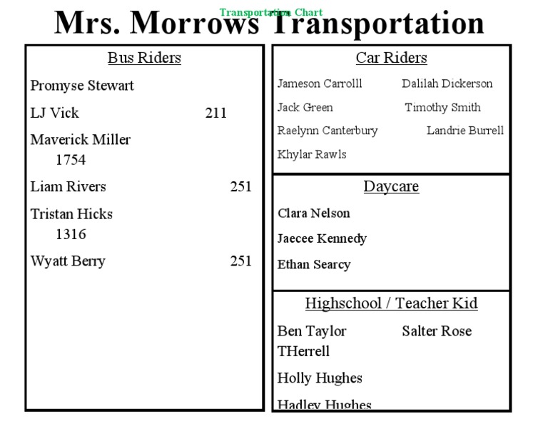 Transportation List for Mrs. Morrow | PDF
