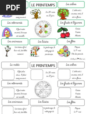 Cartes Mentales Printemps Cp Pdf