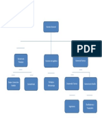 Organigrama Empresa Integrado