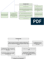 Mapas de Contabilidad Especializada