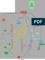 Mapa Conceptual - La Administración