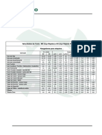 Velocidades de Corte - M2 (Aço Rápido) e K5 (Aço Rápido 5% Cobalto)