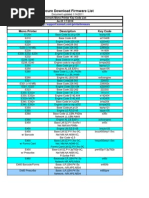 Lexmark Key Code List