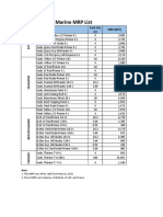 Marine MRP - May 01, 2021