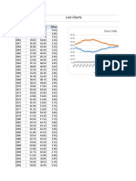 Line Charts: Year Shirts Pants Other