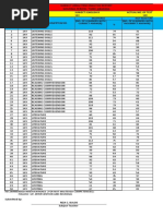 Item Grade 8 English (Total) Riza