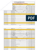 T.E - All Patterns Time Table