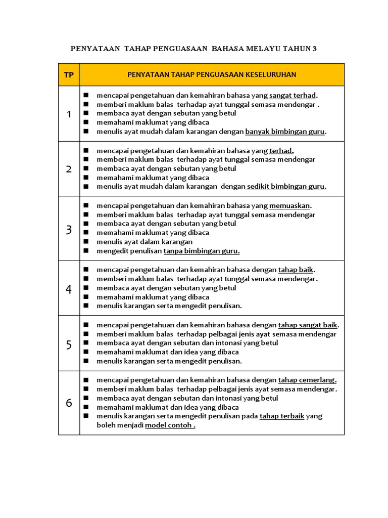 Penyataan Tahap Penguasaan Bahasa Melayu Tahun 3 Pdf