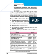 Fungsi Dari Titik Fungsi Dari Titik Luo Luo Besar Adalah Sebagai Berikut: Besar Adalah Sebagai Berikut