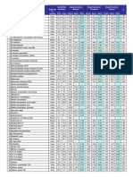 Requerimientos de Calidad 2008 95%, 97% y 99%