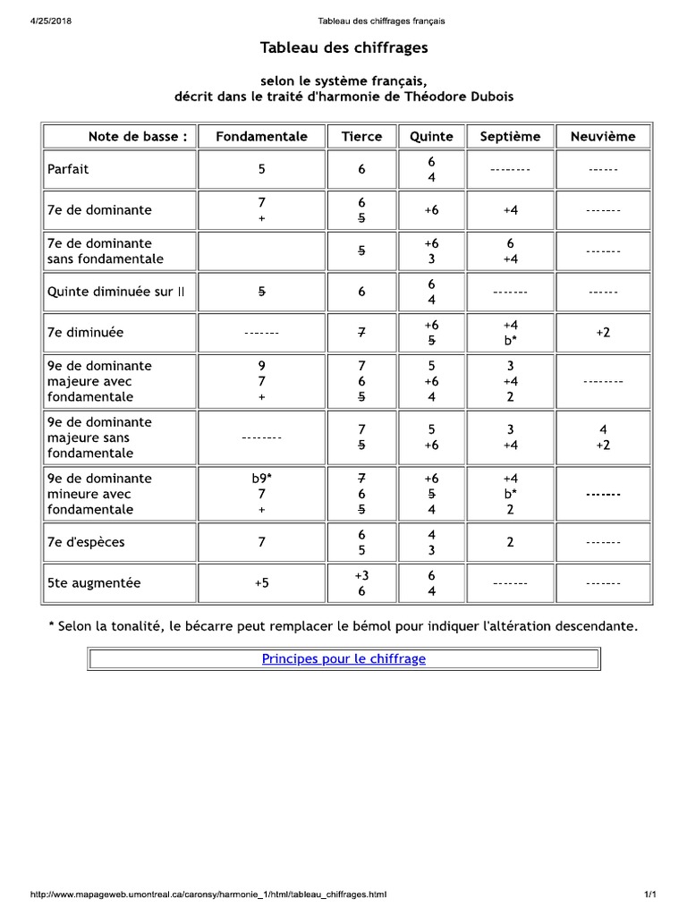 Technical Data Encoding Patterns | PDF