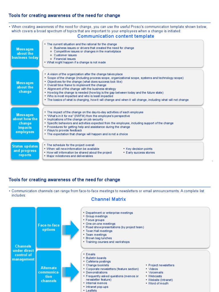 Change Management Communication Pdf Communication Reinforcement