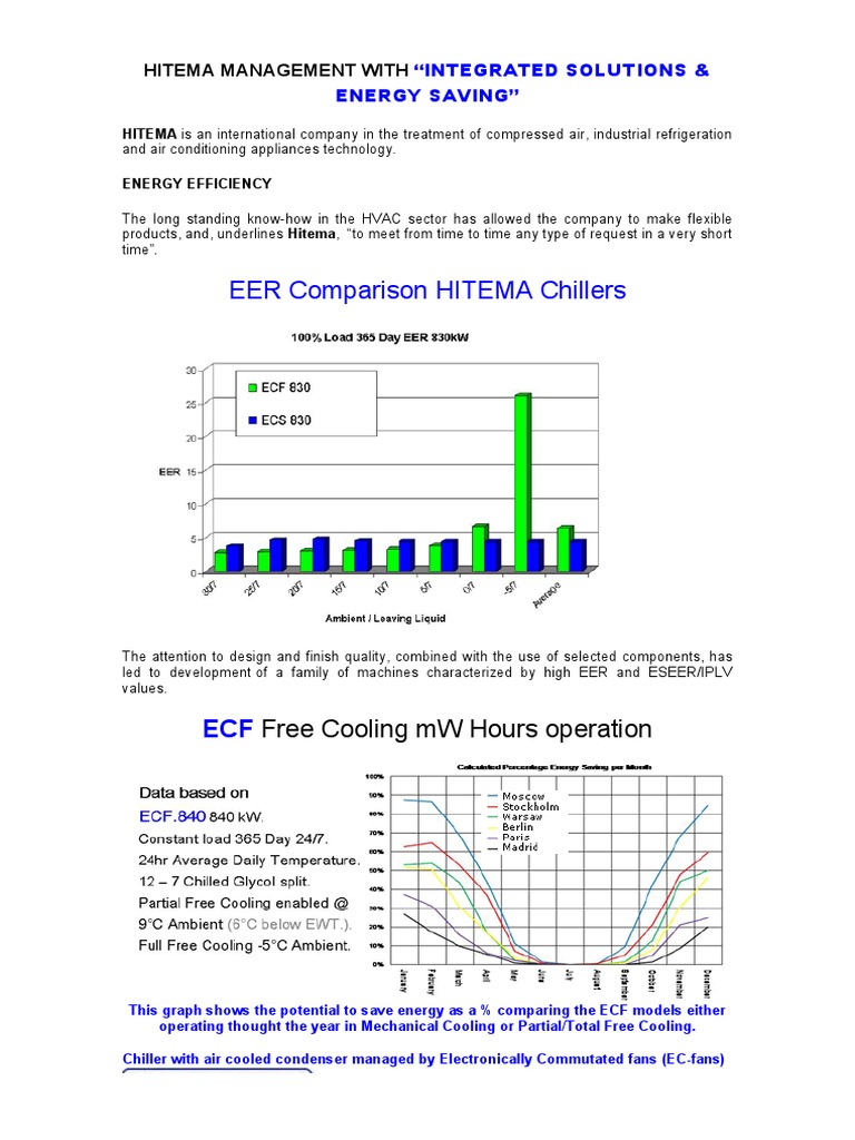 EER Comparison HITEMA Chillers Free Cooling MW Hours Operation PDF