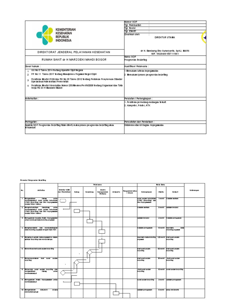 Prosedur Pengusulan Bezetting PNS | PDF