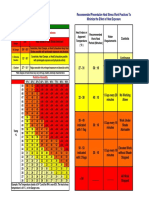 Heat Stress Chart 