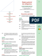 Mali Code 1987 Des Obligations