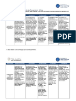 Evaluacion de habilidades maneras de pensar