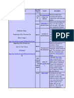 Aristotle: Time Intervals Specific Times Events Description