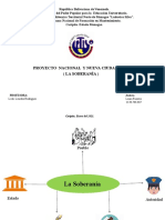 Mapa Mental .La Soberania