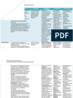 Cuadro Comparativo